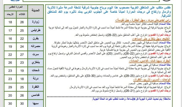 معرض للأسر المنتجة ودعم المشروعات الصغرى والمتوسطة في بنغازي