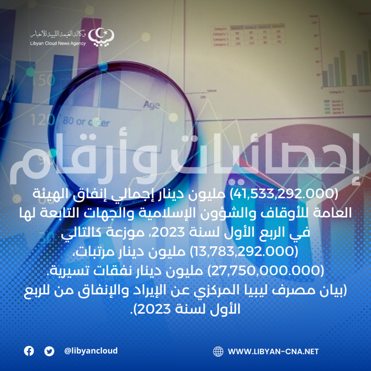 (41,533,292.000) مليون دينار إجمالي إنفاق الهيئة العامة للأوقاف والجهات التابعة لها في الربع الأول لسنة 2023