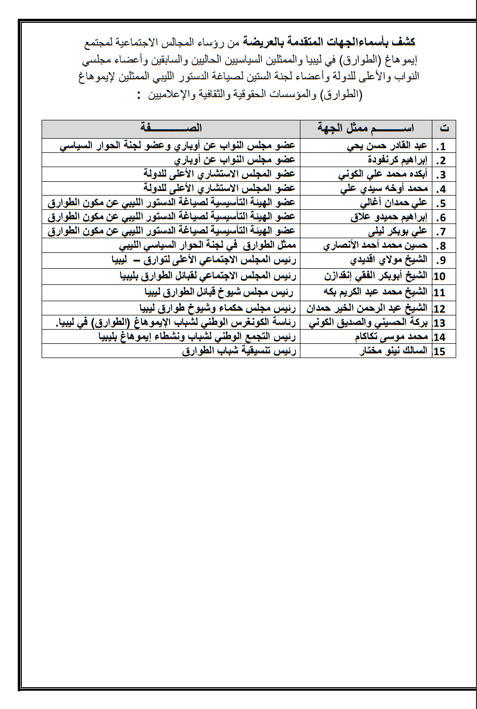 طوارق ليبيا يوجهون عريضة إلى رئيس بعثة الأمم المتحدة للدعم في ليبيا