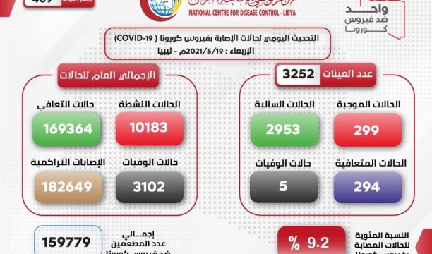 النشرة الجوية ليوم الجمعة الموافق 21 – 05 – 2021 الصادرة عن المركز الوطني للأرصاد الجوية