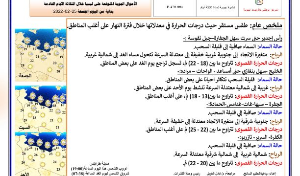 أكثر من (300) طالب في مسابقة العدو الريفي بالزاوية