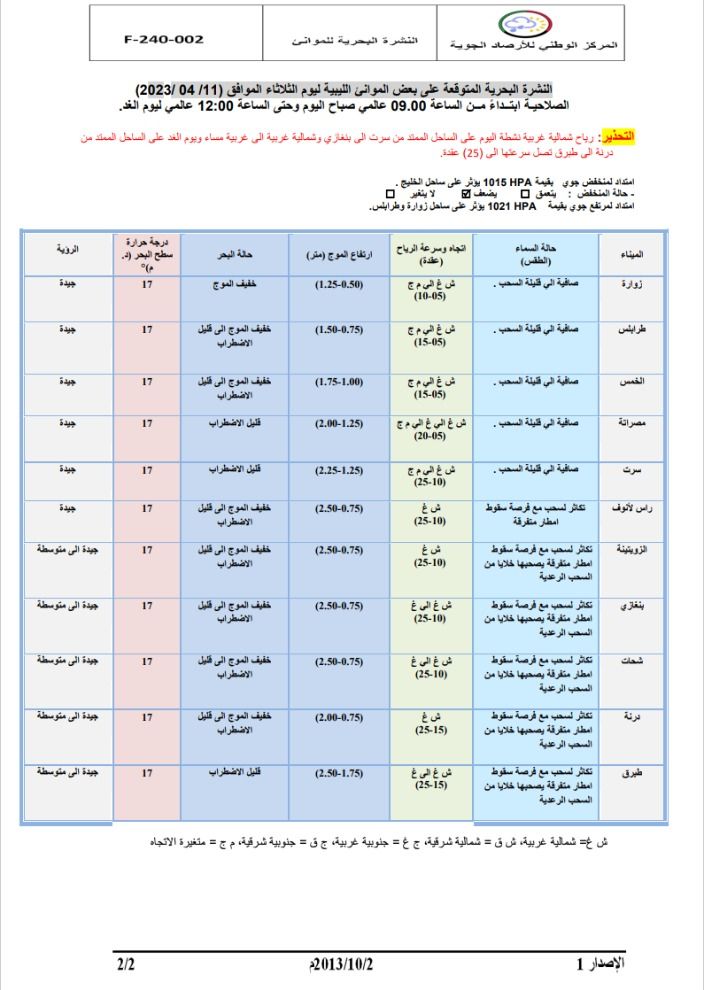 النشرة الجوية ليوم الثلاثاء الموافق 11– 04 – 2023 الصادرة عن المركز الوطني للأرصاد الجوية