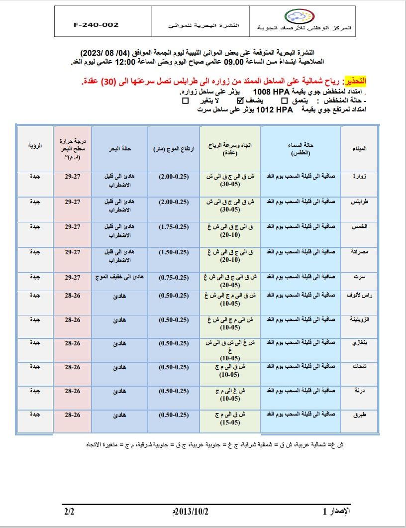 النشرة الجوية ليوم الجمعة الموافق 04 – 08 – 2023 الصادرة عن المركز الوطني للأرصاد الجوية