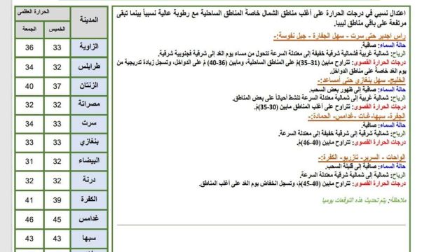 إطلاق بث راديو نادي الوادي الأخضر كأول مشروع إذاعي ببلدية بنت بية