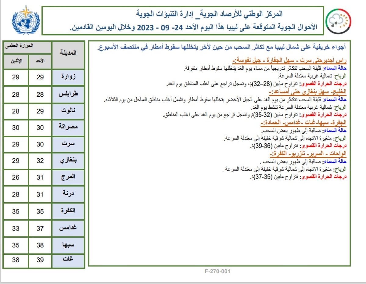 النشرة الجوية ليوم الأحد الموافق 24 – 09 – 2023 الصادرة عن المركز الوطني للأرصاد الجوية