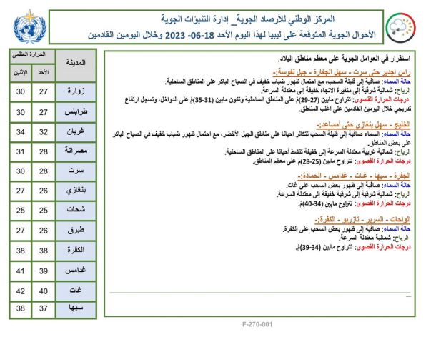 (59) قرية سياحية عاملة في ليبيا خلال العام 2022