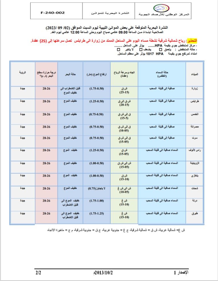 النشرة الجوية ليوم السبت الموافق 02 – 09 – 2023 الصادرة عن المركز الوطني للأرصاد الجوية