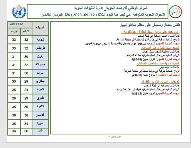 مصرف الدم المركزي مصراتة يطلق حملة تبرعات بالدم لصالح المتضررين من السيول