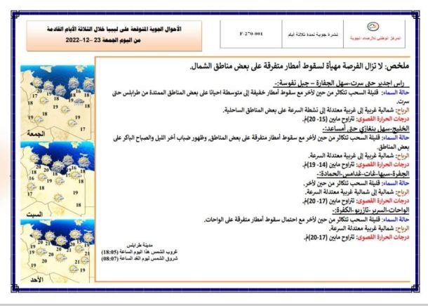 فرع صندوق الضمان الاجتماعي جبل نفوسة يطلق مبادرة تسجيل العاملين لحساب أنفسهم