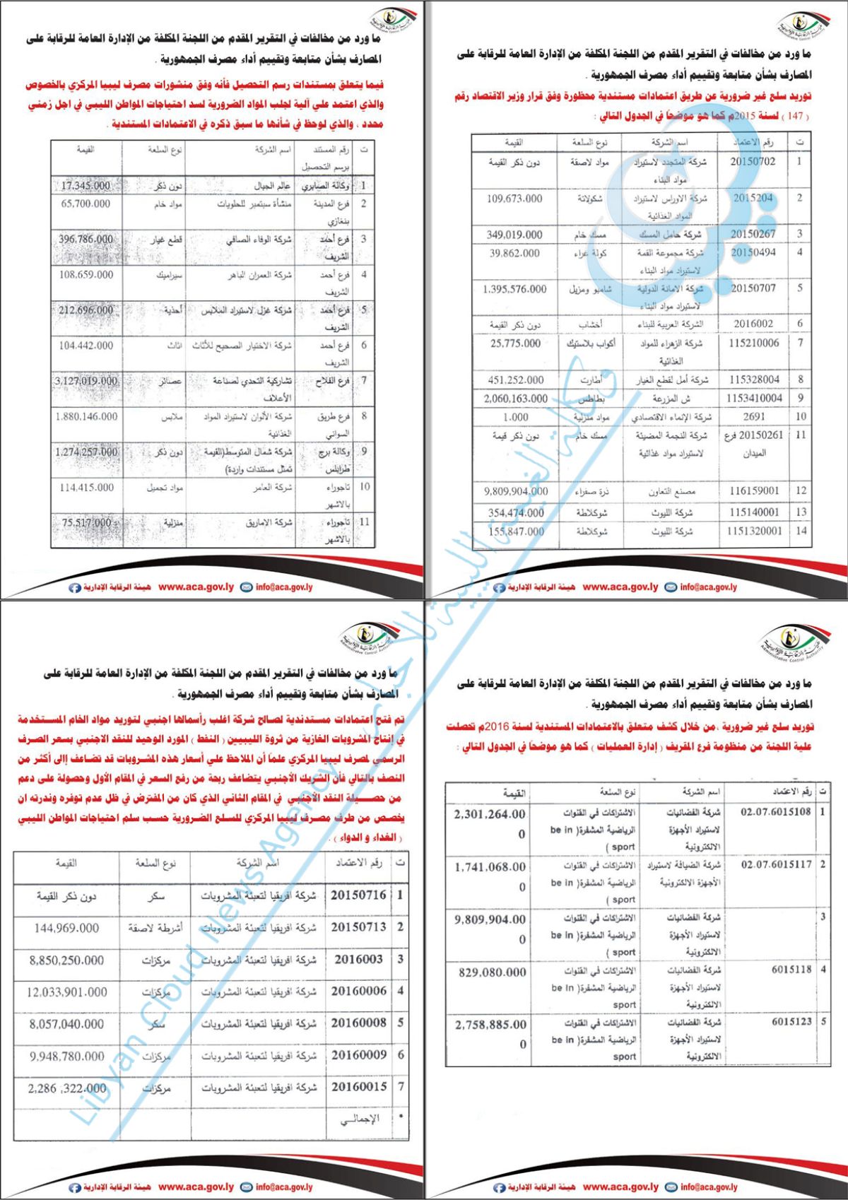 الرقابة الإدارية تنشر قوائم بإعتمادات لسلع غير ضرورية