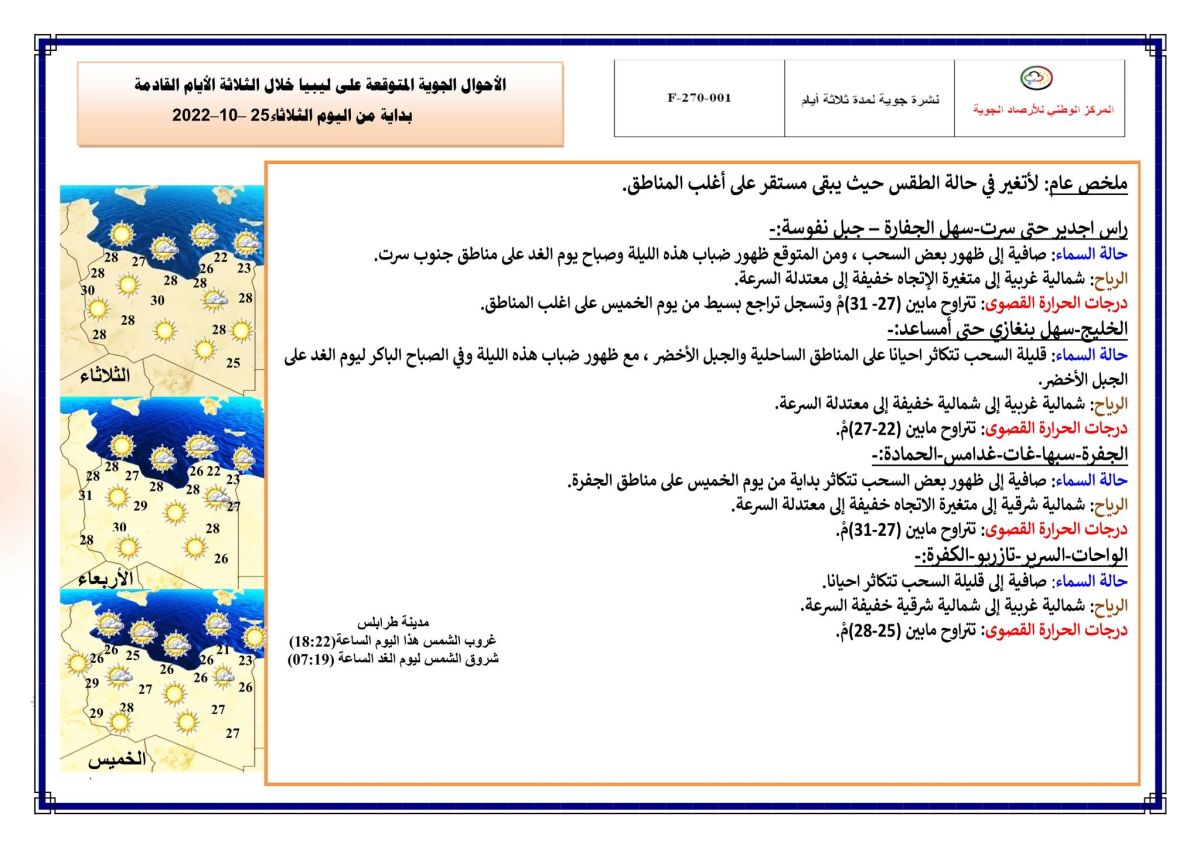 النشرة الجوية ليوم الثلاثاء الموافق 25 – 10 – 2022 الصادرة عن المركز الوطني للأرصاد الجوية