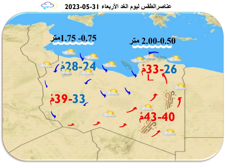 النشرة الجوية ليوم الثلاثاء الموافق 30 – 05 – 2023 الصادرة عن المركز الوطني للأرصاد الجوية