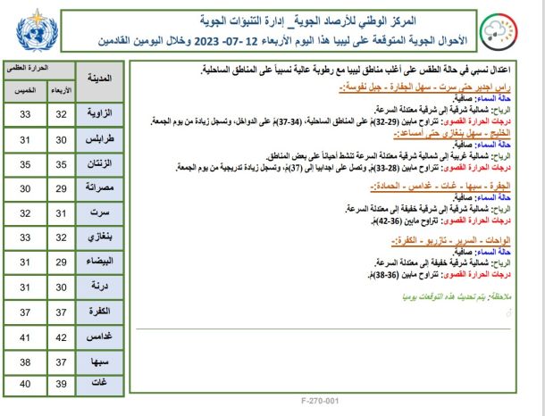 (13,227,200) القيمة المالية لعدد (52018) بطاقة لمنحة الزوجة والأولاد عن أخر شهرين في عام 2022