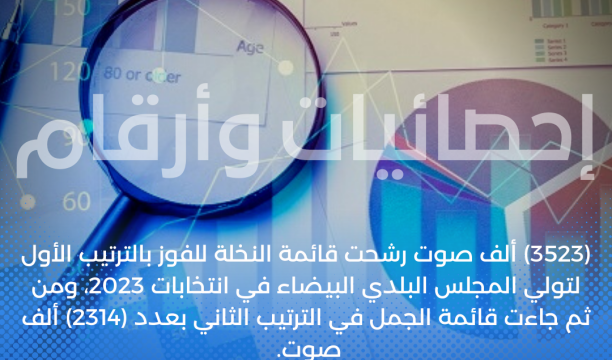 النيابة تحقق في تزوير إفادات صادرة عن وزارة الزراعة بملكية غابات وأراضي عامة