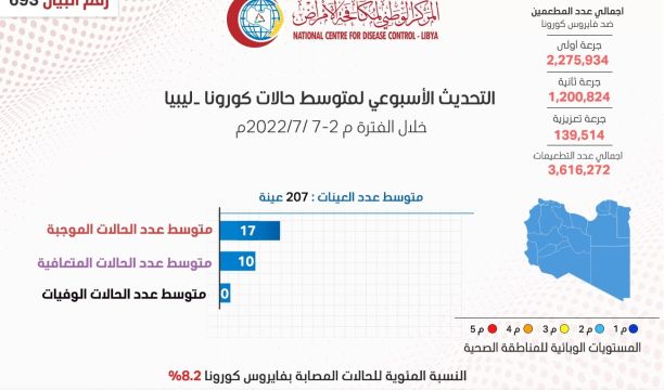 استفحال أزمة وقود السيارات والشاحنات بمدينة درنة خلال أيام عيد الأضحى المبارك