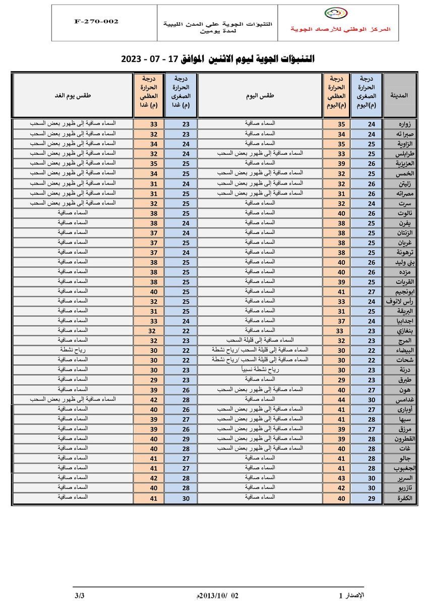 النشرة الجوية ليوم الاثنين الموافق 17 – 07 – 2023 الصادرة عن المركز الوطني للأرصاد الجوية