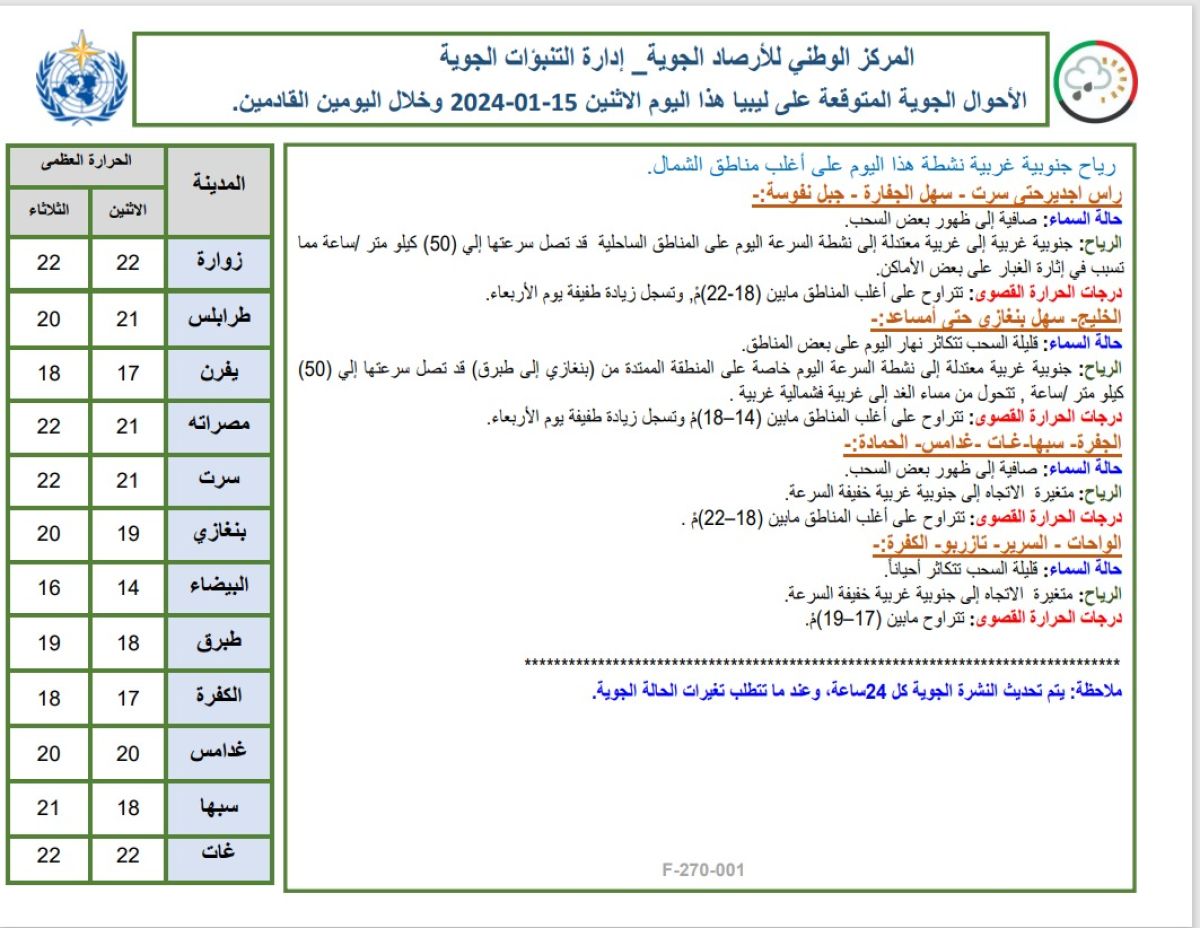 النشرة الجوية ليوم الاثنين الموافق 15– 01– 2024 الصادرة عن المركز الوطني للأرصاد الجوية