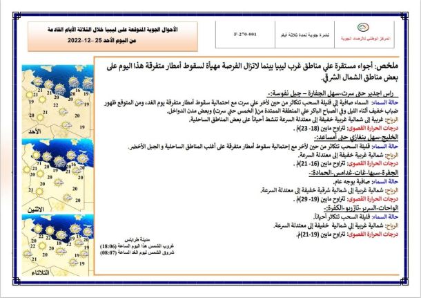 المبادرة الليبية للإنعاش وطب الطوارئ تحط رحالها بجامعة درنة