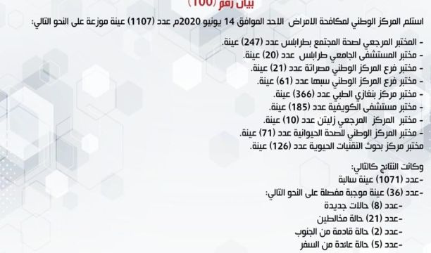 النشرة الجوية ليوم الاثنين الموافق 15 – 06 – 2020 الصادرة عن المركز الوطني للأرصاد الجوية