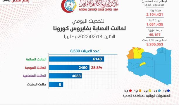 أجواء الشوارع والأحياء بمدينة البيضاء