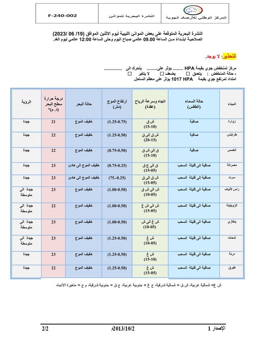 النشرة الجوية ليوم الاثنين الموافق 19 – 06 – 2023 الصادرة عن المركز الوطني للأرصاد الجوية