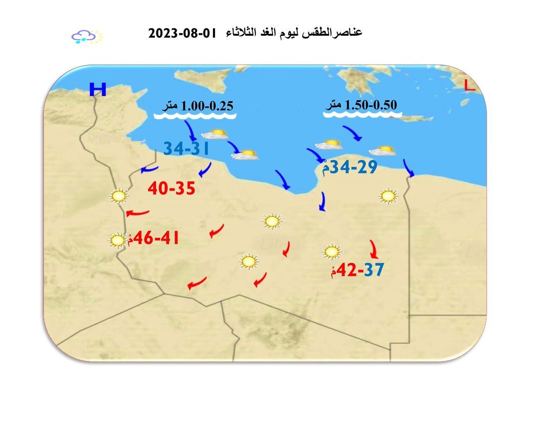 النشرة الجوية ليوم الاثنين الموافق 31 – 07 – 2023 الصادرة عن المركز الوطني للأرصاد الجوية