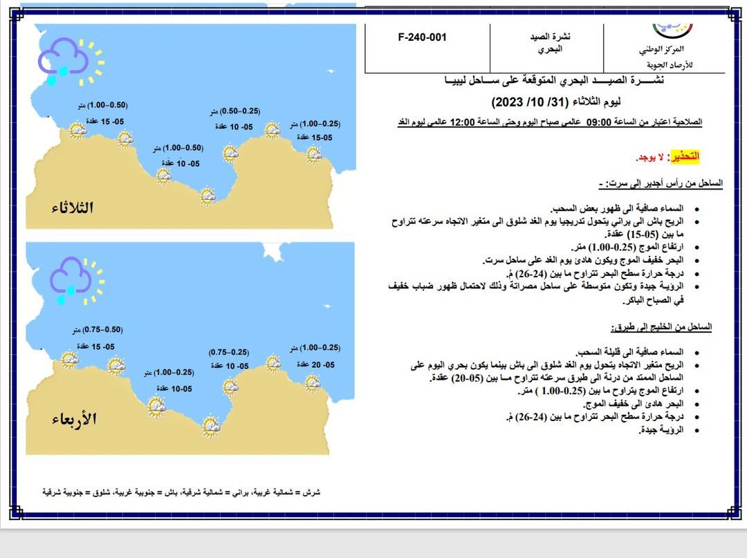 النشرة الجوية ليوم الاثنين الموافق 31 – 10 – 2023 الصادرة عن المركز الوطني للأرصاد الجوية