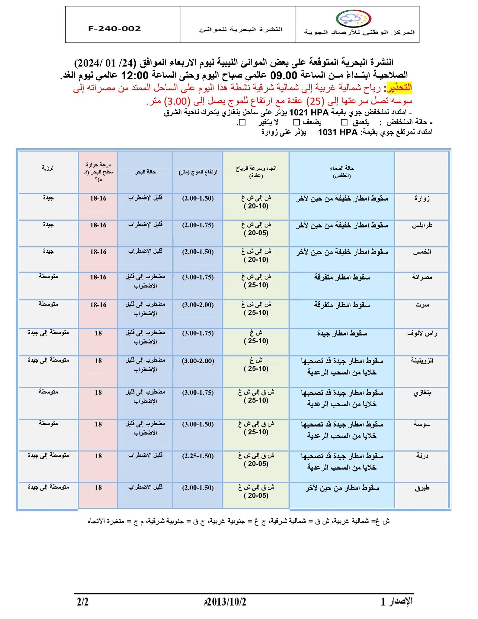 النشرة الجوية ليوم الاربعاء الموافق 24– 01– 2024 الصادرة عن المركز الوطني للأرصاد الجوية