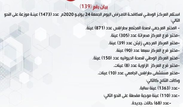 النشرة الجوية ليوم السبت الموافق 25 – 07 – 2020 الصادرة عن المركز الوطني للأرصاد الجوية