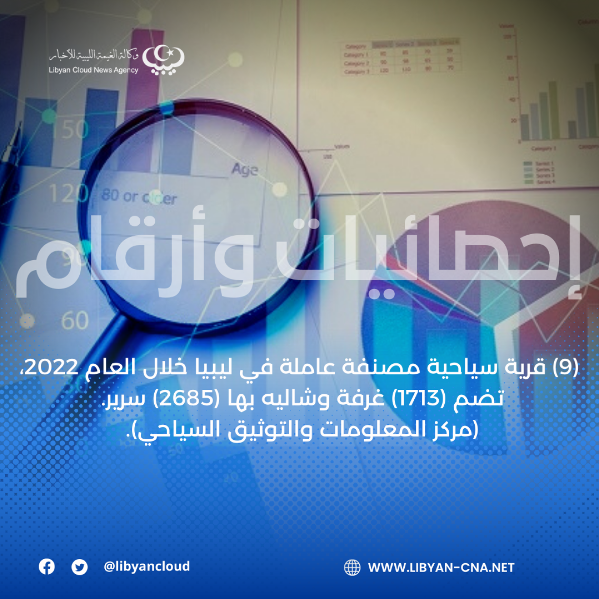 (9) قرى سياحية مصنفة عاملة في ليبيا خلال العام 2022