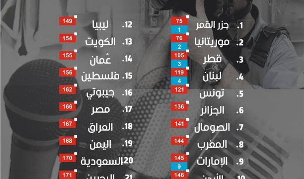 إذاعة الزاوية الغرب تحتفل بذكرى تأسيسها