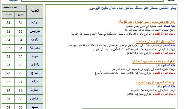 اجتماع لمديري المراكز الصحية سبها لتوفير التمريض داخل المدارس 