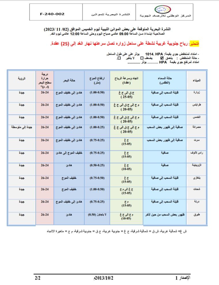 النشرة الجوية ليوم الخميس الموافق 02 – 11– 2023 الصادرة عن المركز الوطني للأرصاد الجوية