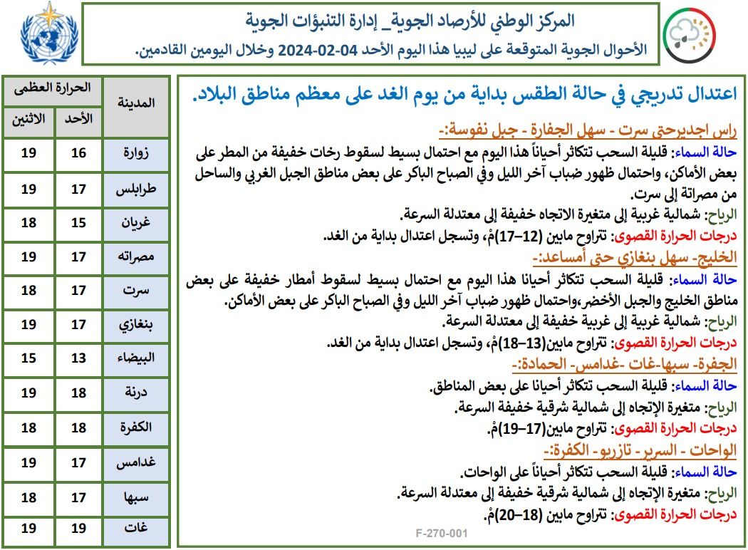 النشرة الجوية ليوم الأحد الموافق 04– 02– 2024 الصادرة عن المركز الوطني للأرصاد الجوية