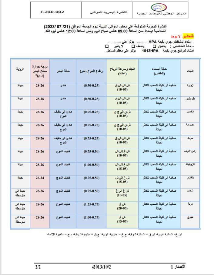 النشرة الجوية ليوم الجمعة الموافق 21 – 07 – 2023 الصادرة عن المركز الوطني للأرصاد الجوية