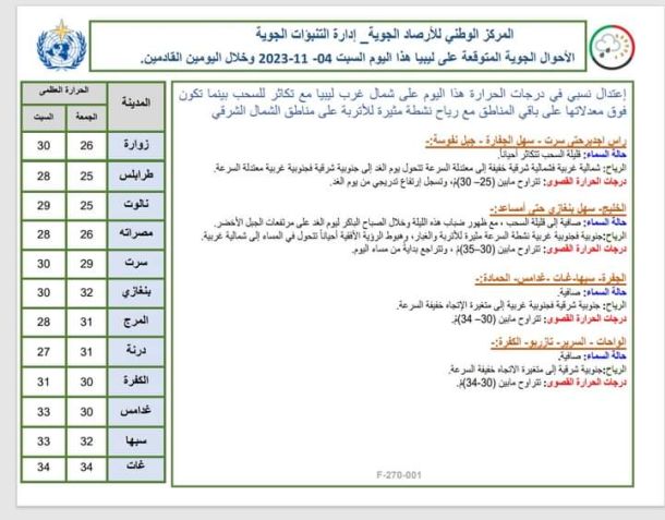 مطالب لأهالي مدينة غريان عقب ما شهدته من أحداث مسلحة مؤخراً