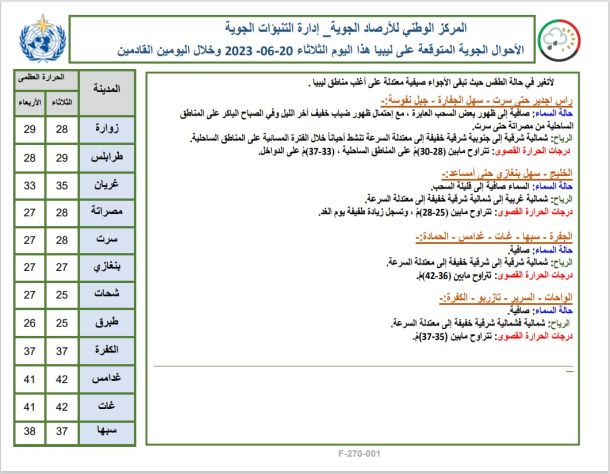 تعادل سلبي بين نادي فارس والوادي الأخضر ضمن منافسات المجموعة الثانية في دوري الدرجة الثانية لكرة القدم