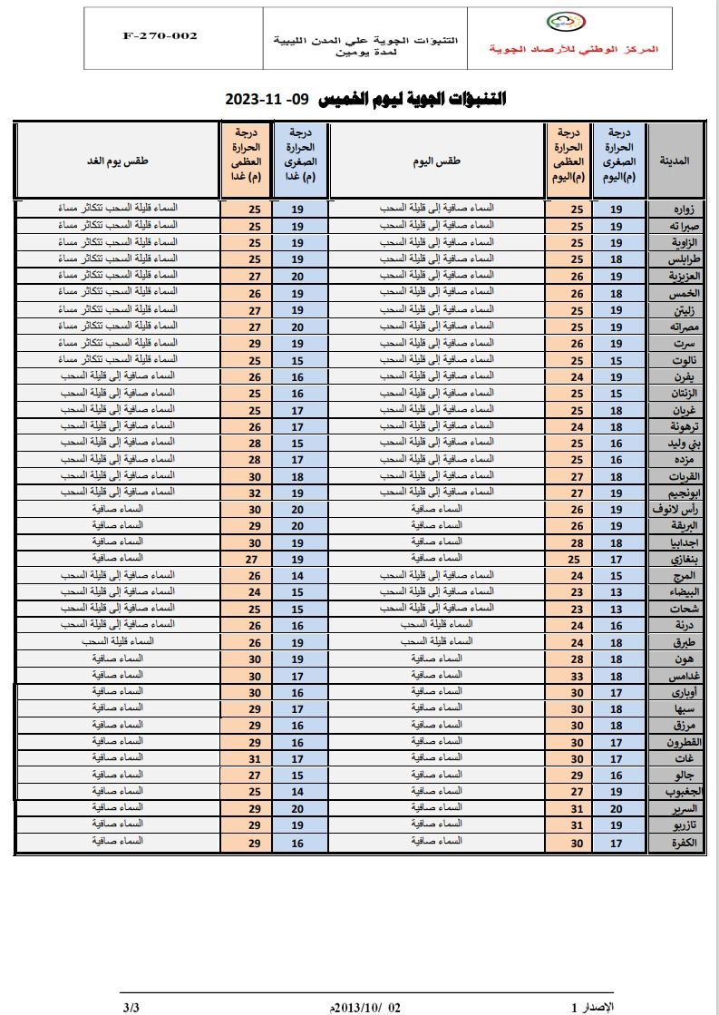 النشرة الجوية ليوم الخميس الموافق 09 – 11– 2023 الصادرة عن المركز الوطني للأرصاد الجوية