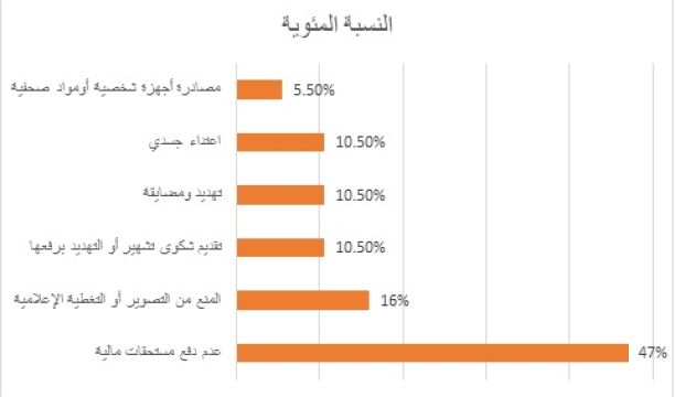 كلية التمريض بصرمان تحيي اليوم العالمي للتمريض