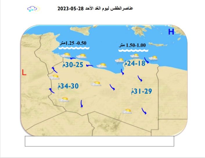 النشرة الجوية ليوم السبت الموافق 27 – 05 – 2023 الصادرة عن المركز الوطني للأرصاد الجوية