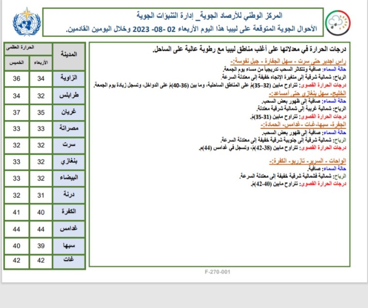 النشرة الجوية ليوم الأربعاء الموافق 02 – 08 – 2023 الصادرة عن المركز الوطني للأرصاد الجوية