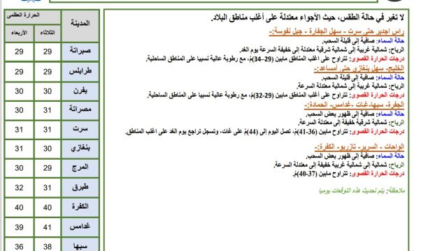 وفد من وزارة التعليم يطمئن على صحة مراقب التعليم بالرياينة