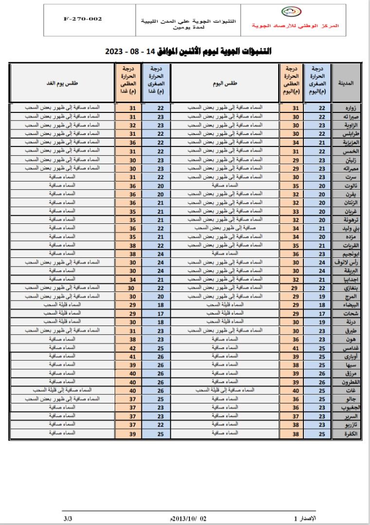 النشرة الجوية ليوم الاثنين الموافق 14 – 08 – 2023 الصادرة عن المركز الوطني للأرصاد الجوية