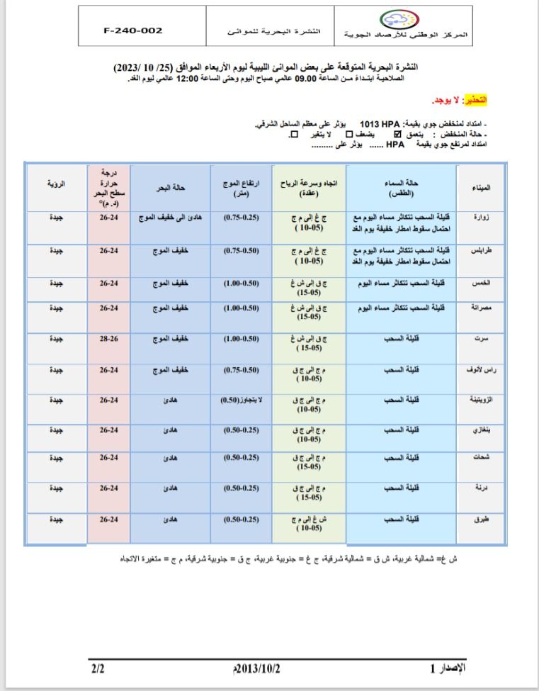 النشرة الجوية ليوم الأربعاء الموافق 25 – 10 – 2023 الصادرة عن المركز الوطني للأرصاد الجوية