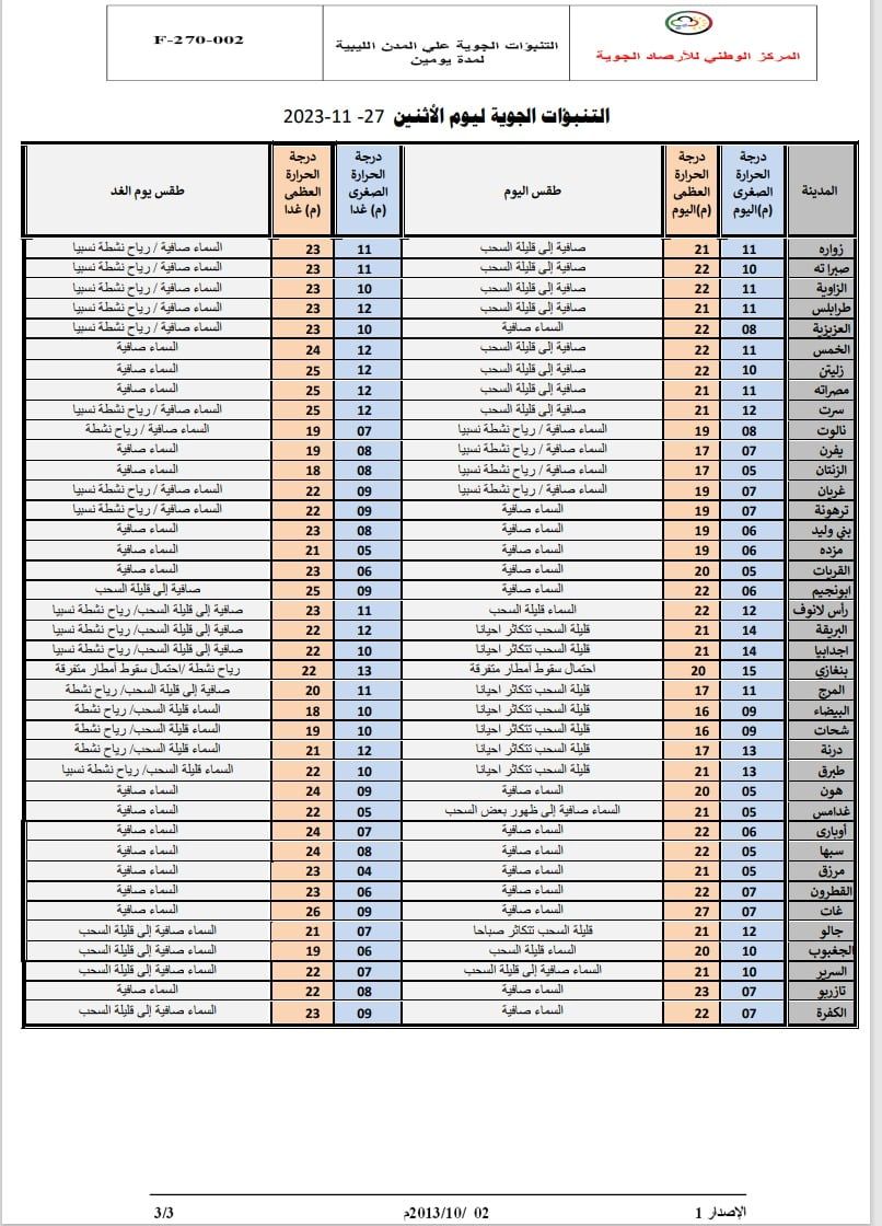 النشرة الجوية ليوم الاثنين الموافق 27 – 11– 2023 الصادرة عن المركز الوطني للأرصاد الجوية