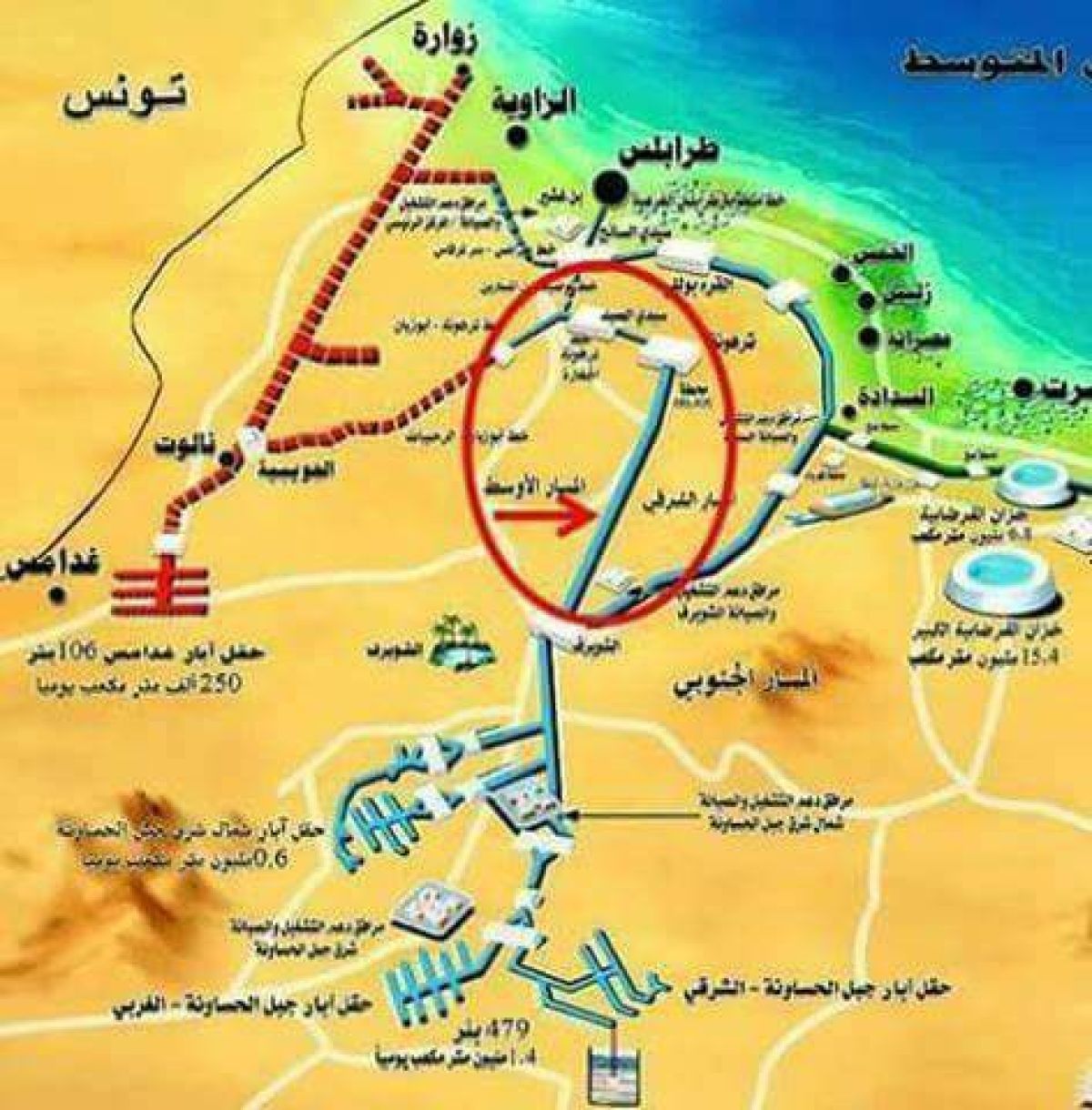 إعادة تشغيل حقول الآبار وفتح صمامات التحكم بالتدفق وعودة ضخ مياه النهر