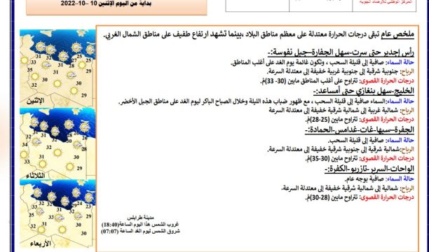 وقفة احتجاجية لأوائل الطلبة والطالبات بالجامعات والكليات التقنية والمعاهد العُليا