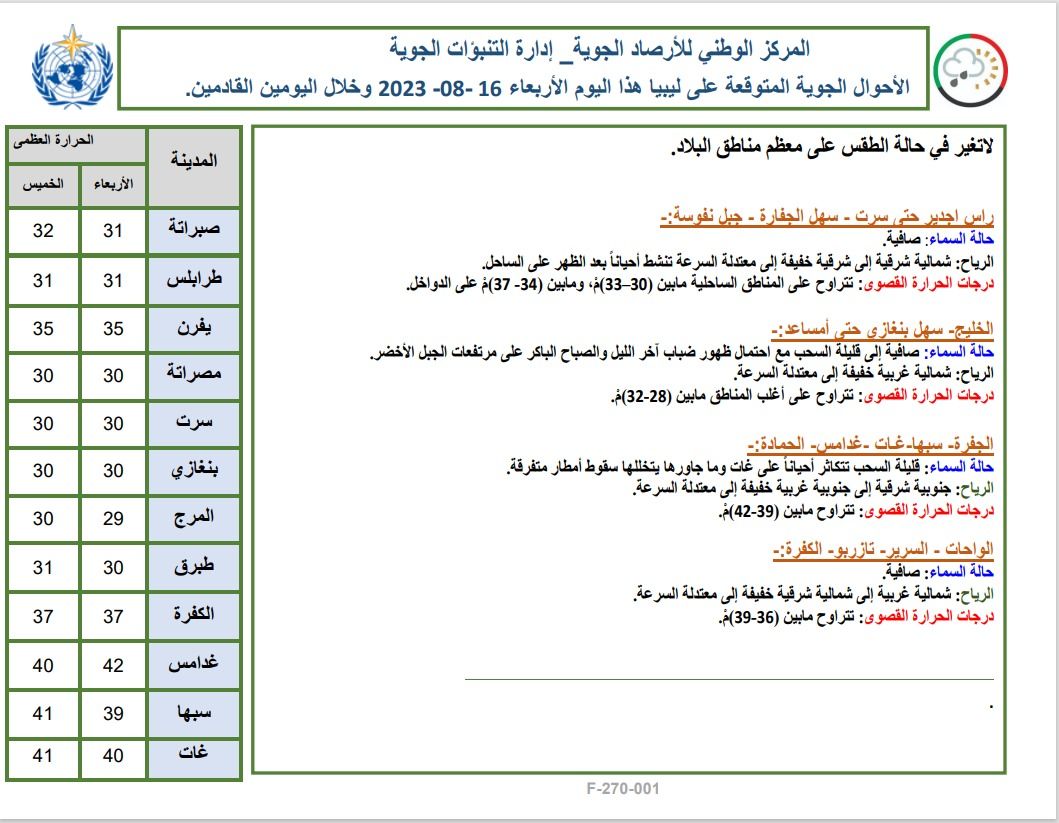 النشرة الجوية ليوم الأربعاء الموافق 16 – 08 – 2023 الصادرة عن المركز الوطني للأرصاد الجوية