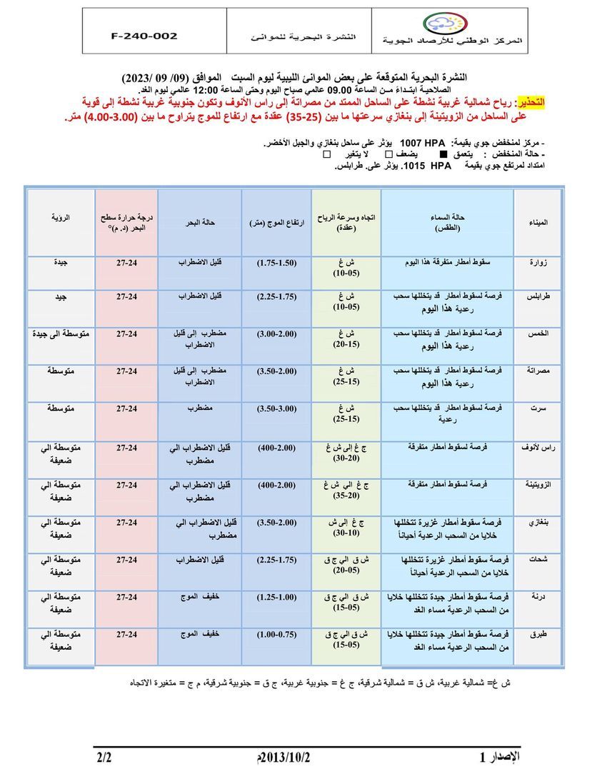 النشرة الجوية ليوم السبت الموافق 09 – 09 – 2023 الصادرة عن المركز الوطني للأرصاد الجوية