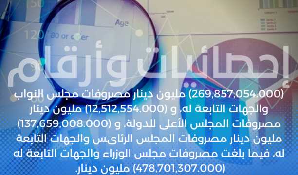 (106,618,853) مليون برميل نفط أنتجت خلال الربع الأول من العام 2023